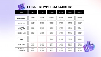 Новые проценты в банках